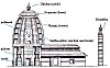 Components of a Hindu Temple